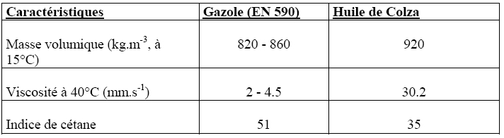 Tableu comparatif
