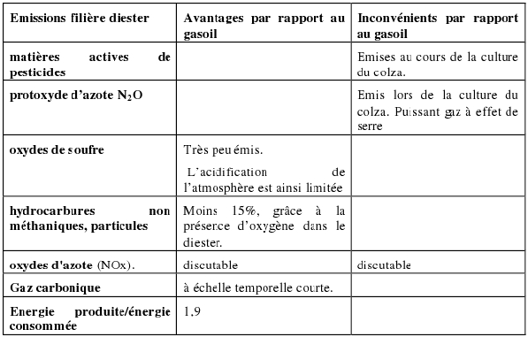Tableaux comparatif